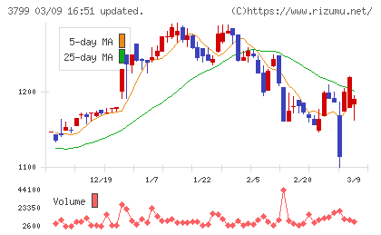 キーウェアソリューションズチャート