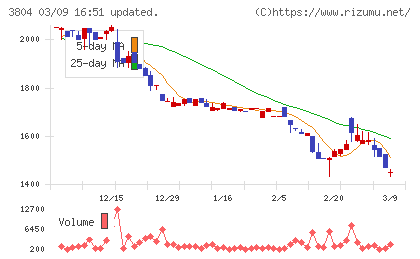 システム　ディチャート