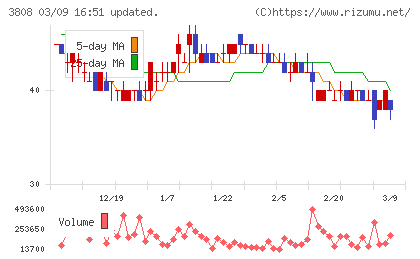 オーケーウェブチャート