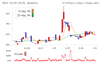 メディアファイブチャート