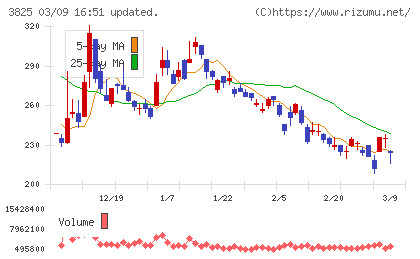 リミックスポイントチャート
