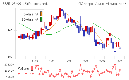 ｅＢＡＳＥチャート