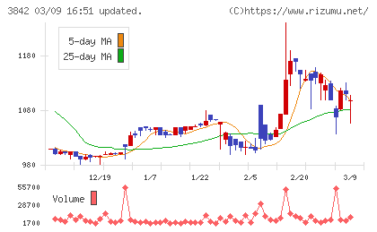 ネクストジェンチャート