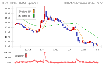 フラーチャート