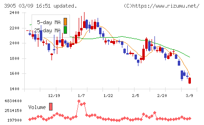 データセクションチャート