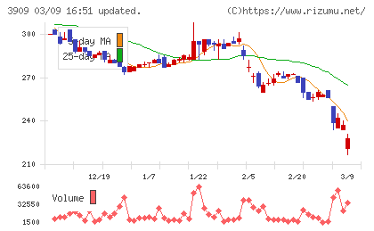 ショーケースチャート