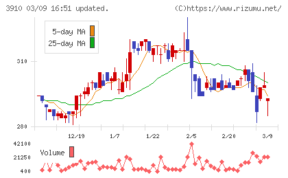 エムケイシステムチャート