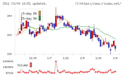 Ａｉｍｉｎｇチャート