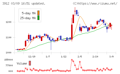 モバイルファクトリーチャート
