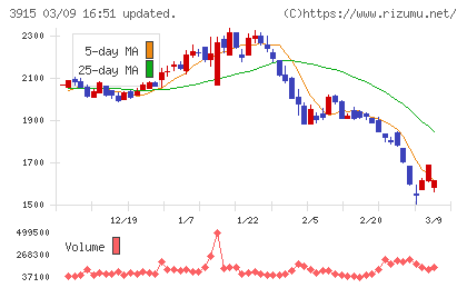 テラスカイチャート