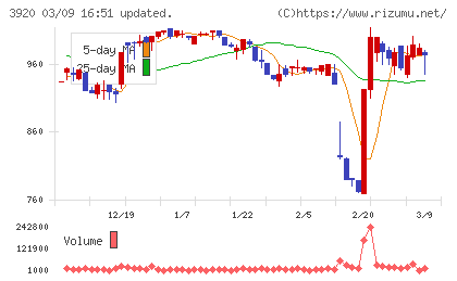 アイビーシーチャート