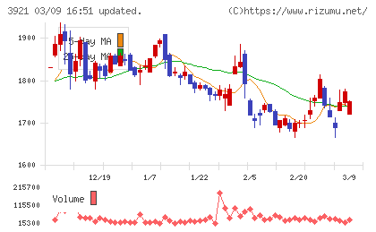 ネオジャパンチャート