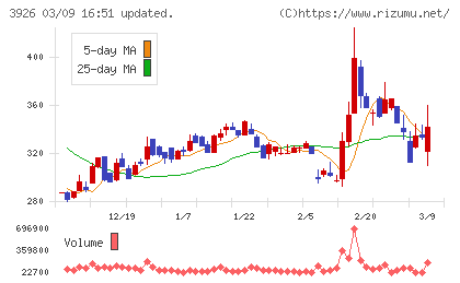 オープンドアチャート