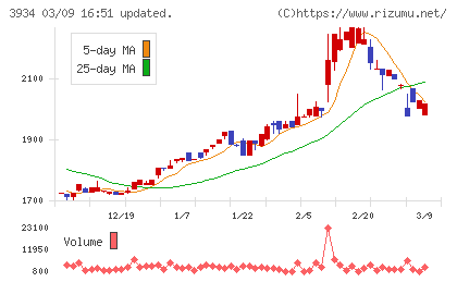 ベネフィットジャパンチャート