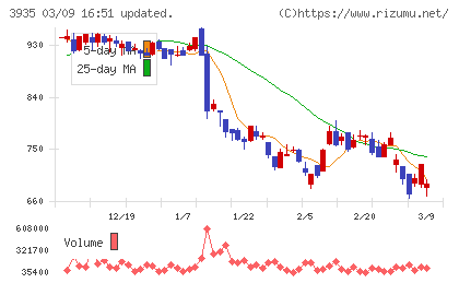 エディアチャート