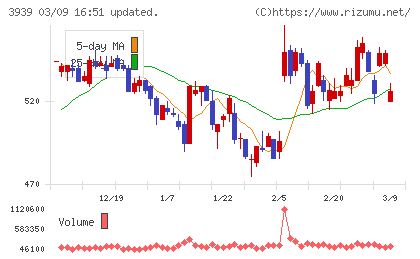 カナミックネットワークチャート