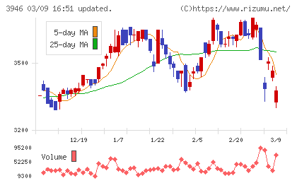 トーモクチャート