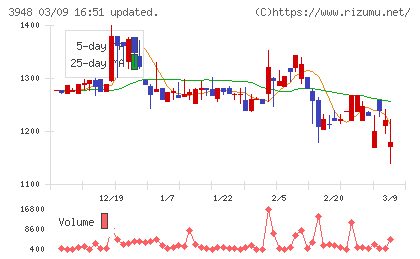光ビジネスフォームチャート