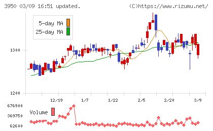 ザ・パックチャート