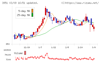 朝日印刷チャート