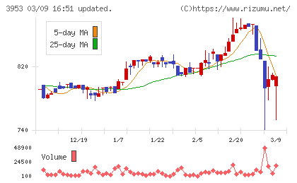 大村紙業チャート