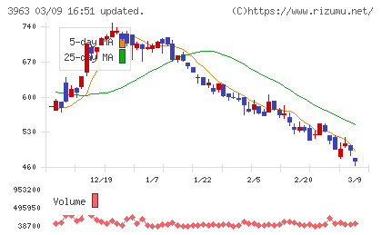 シンクロ・フードチャート