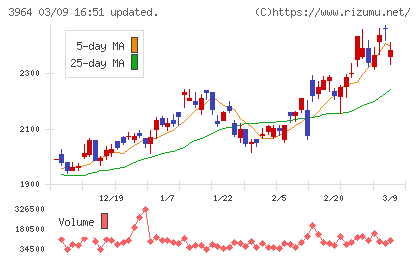 オークネットチャート