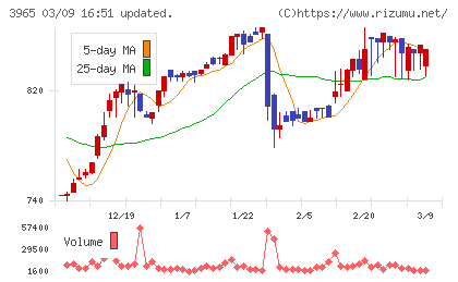 キャピタル・アセット・プランニングチャート