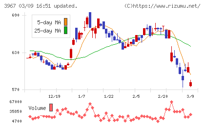 エルテスチャート