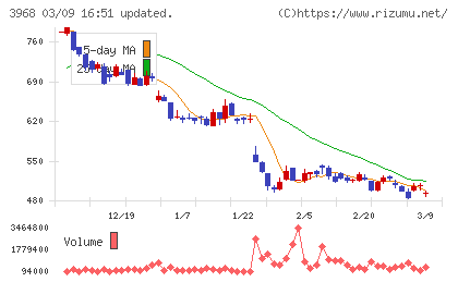 セグエグループチャート