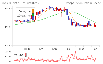エイトレッドチャート