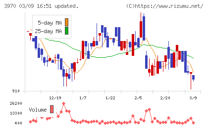 イノベーションチャート