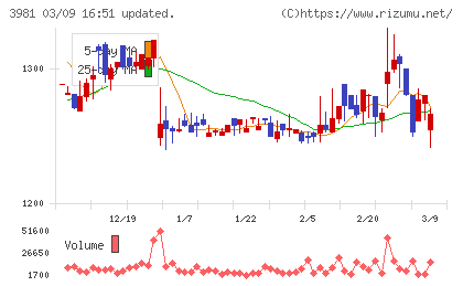 ビーグリーチャート