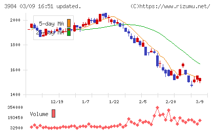 ユーザーローカルチャート