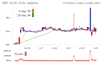 エコモットチャート