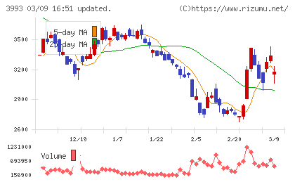 ＰＫＳＨＡ　Ｔｅｃｈｎｏｌｏｇｙチャート