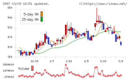 トレードワークスチャート