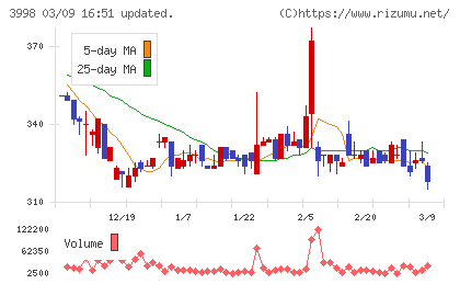 すららネットチャート