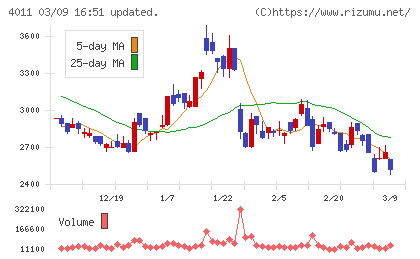 ヘッドウォータースチャート