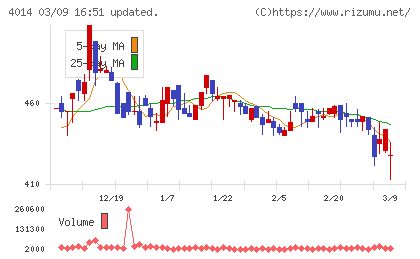 カラダノートチャート