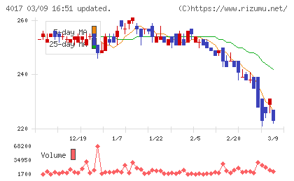 クリーマチャート