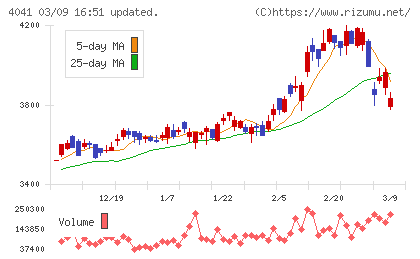 日本曹達チャート