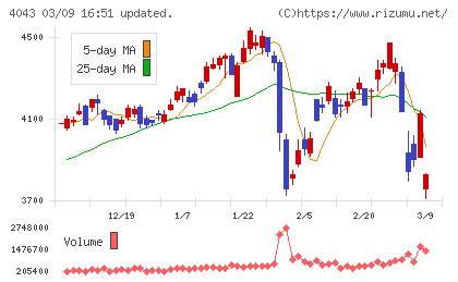 トクヤマチャート