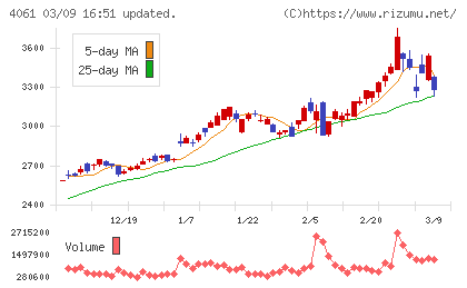 デンカチャート