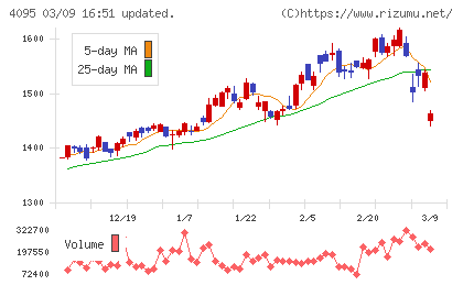 日本パーカライジングチャート
