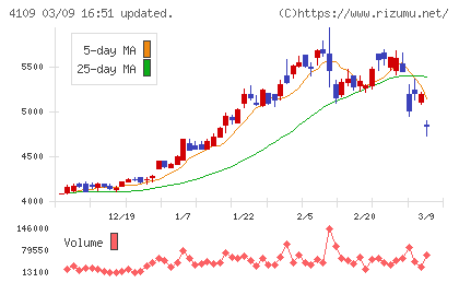 ステラ　ケミファチャート