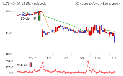 グローバルインフォメーションチャート