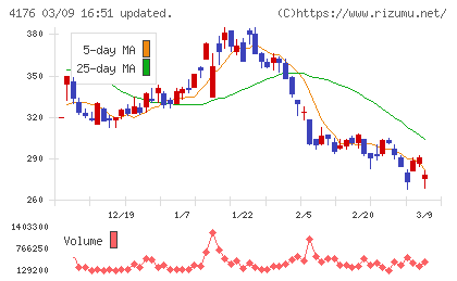 ココナラチャート