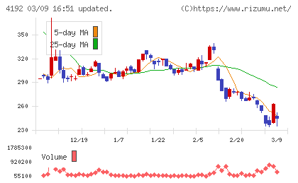 スパイダープラスチャート