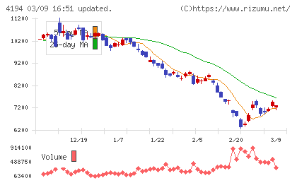 ビジョナルチャート